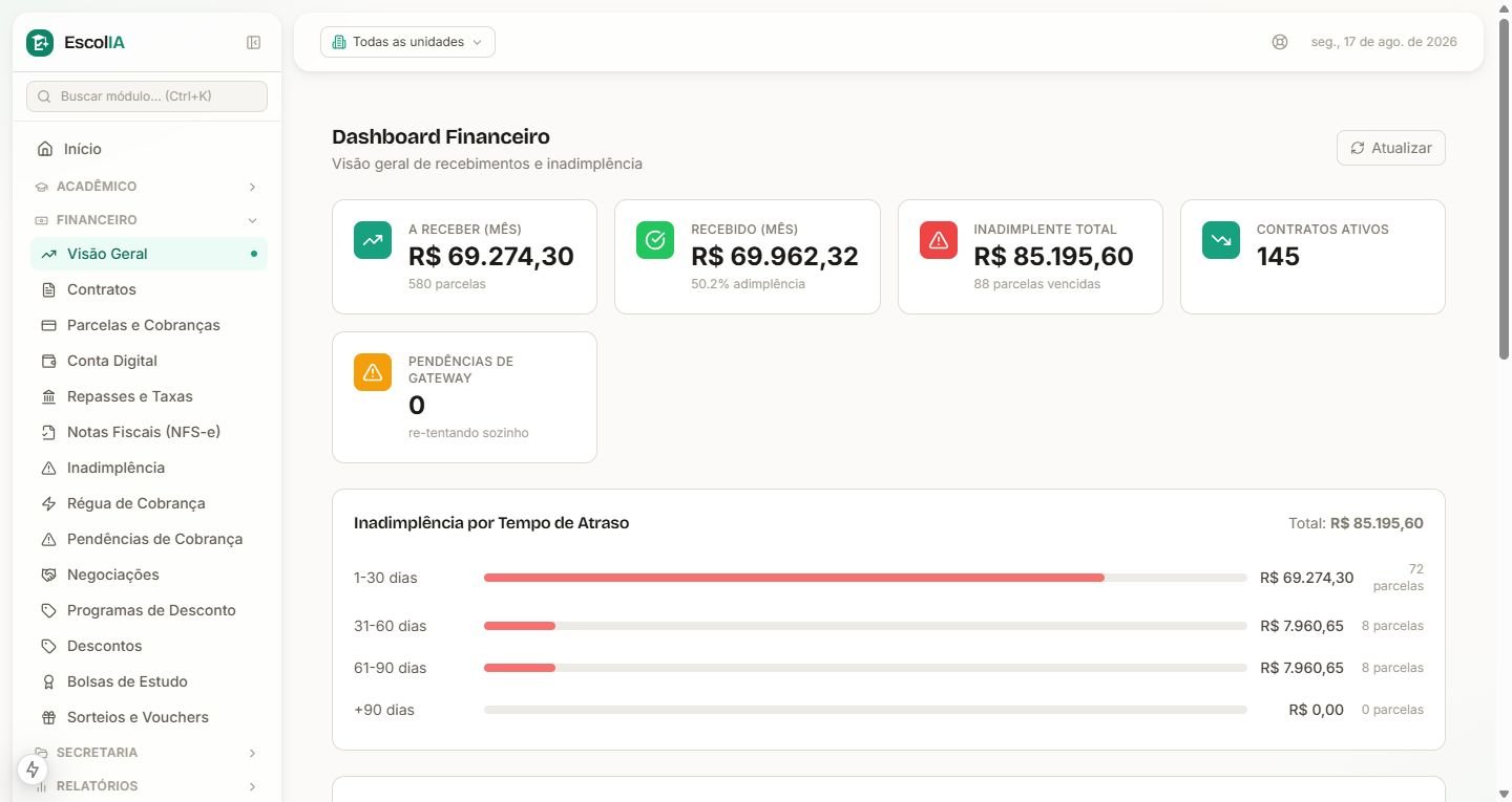 Tela do financeiro do Escolia, com cobranças e situação de pagamento